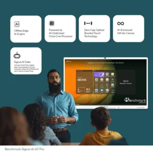 Digital board set up